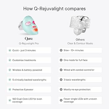 Amazon.com : Qure Red Light Therapy for Face – LED Mask with 5